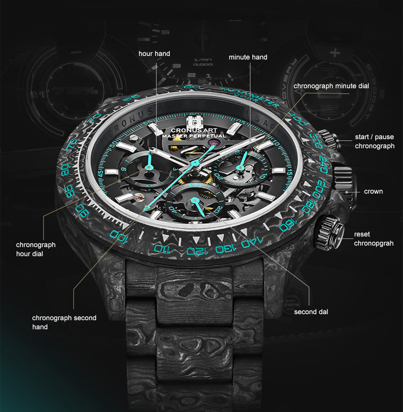 นาฬิกาข้อมือผู้ชาย CRONUSART ร - Canvas Strap Watch บทวิจารณ์และราคา